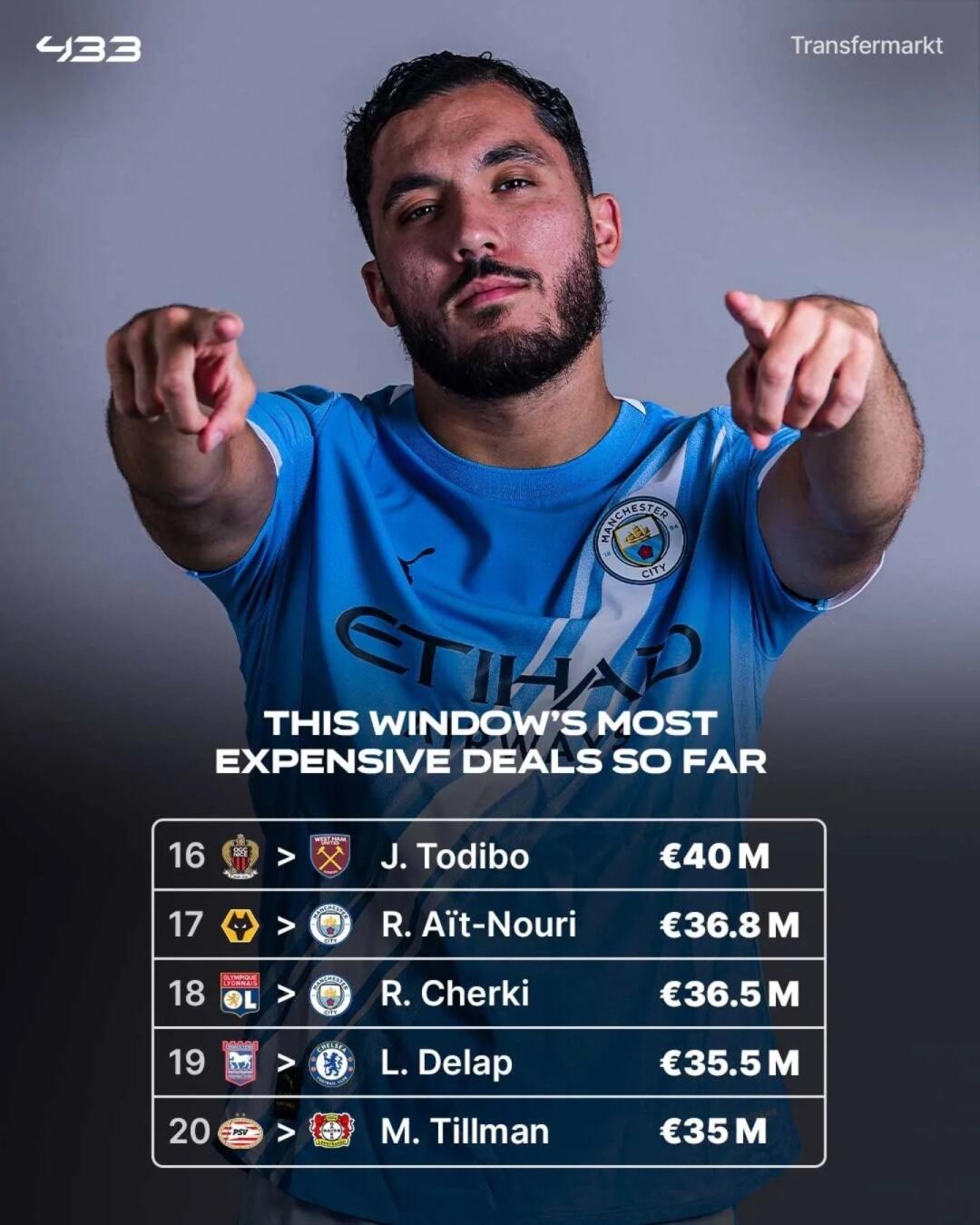 九游网页-转折点俄克拉荷马雷霆主帅复盘,英超转会期攻防权衡,信心回归,阵容厚度经受考验(曼联复兴的传奇主教练)